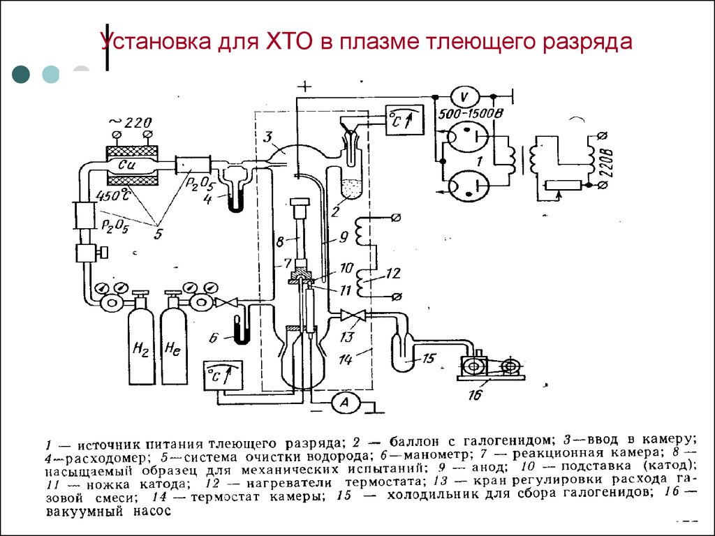 Схема тлеющего разряда