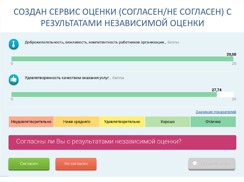 Создание сервиса