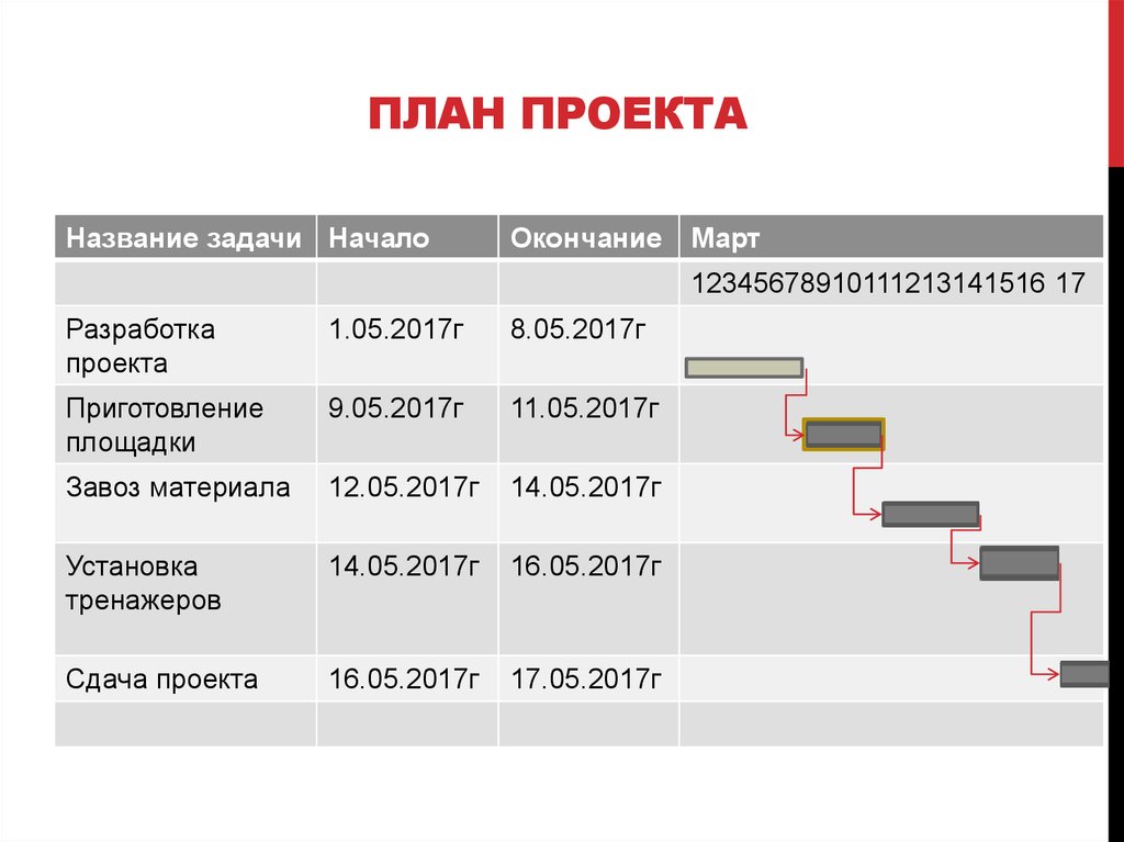 План проекта