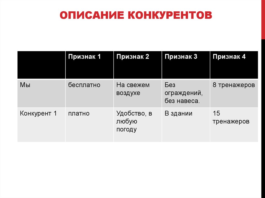 Презентация по сравнению конкурентов