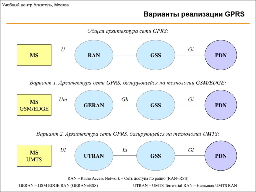 Вариант реализации. Реализация архитектуры подсетей.