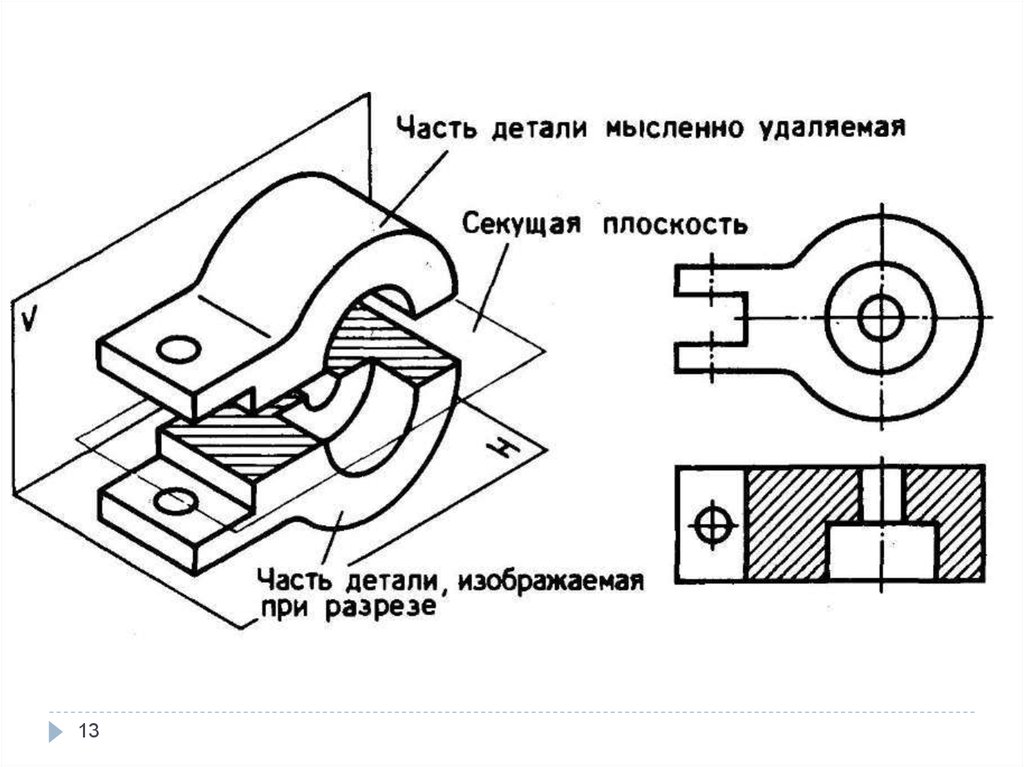 Название разрезов и сечений на чертежах