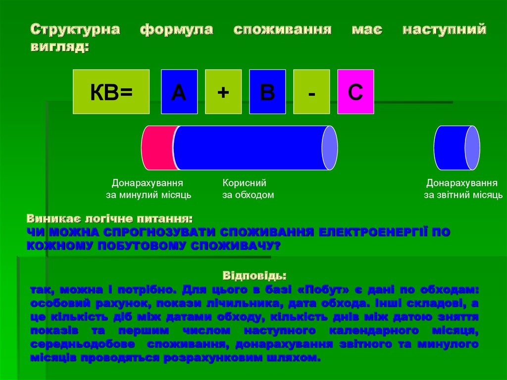 Структурна формула споживання має наступний вигляд: