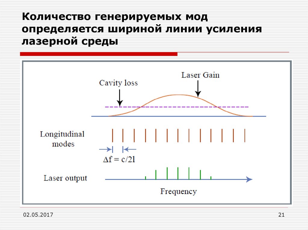 Предел продолжительности. Ширина линии генерации лазера. Ширина линии усиления лазера. Ширина импульса лазера что это. Ширина линии излучения лазера.