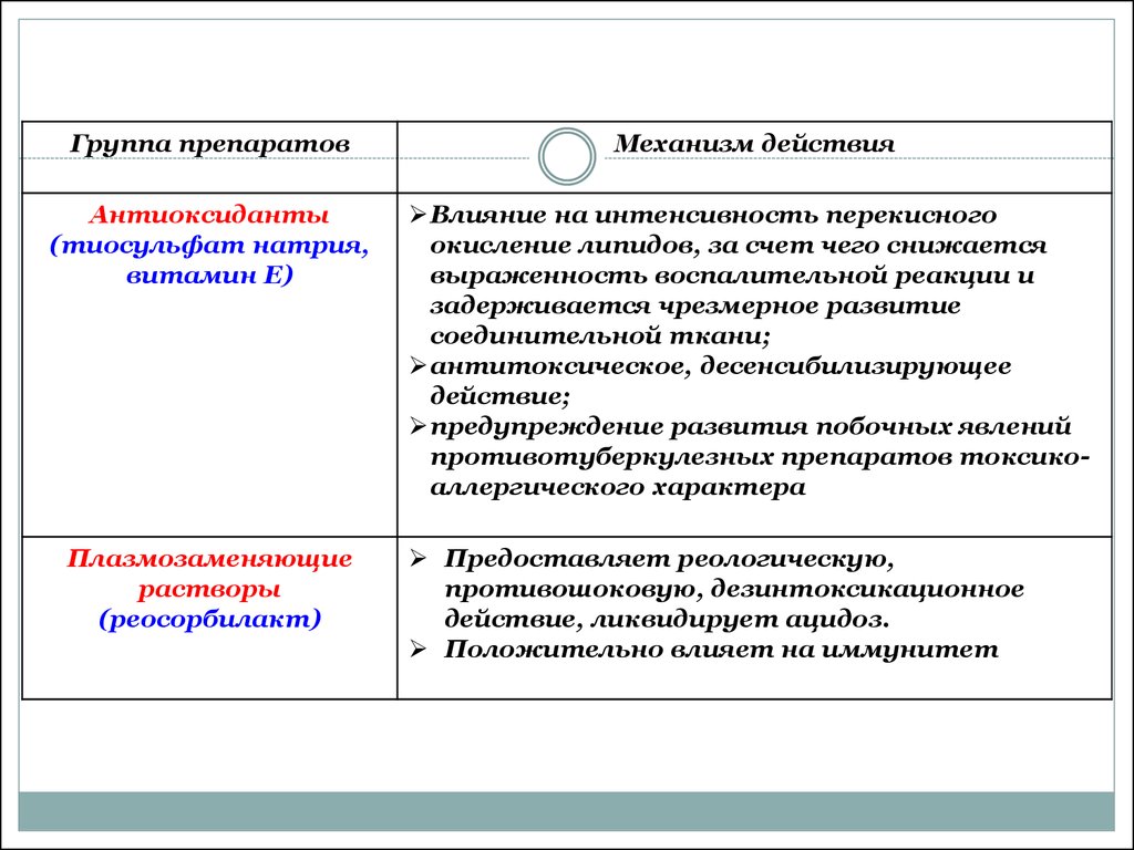 Совместимость лекарственных препаратов проверить. Механизм действия противотуберкулезных препаратов.