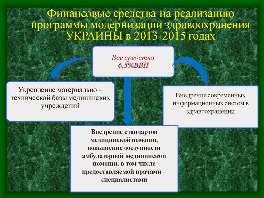 Помощь сельскому населению. Материальная база медицинской организации. Материально-техническая база медучреждения это. Способы программной модернизации. Финансово материальная база.