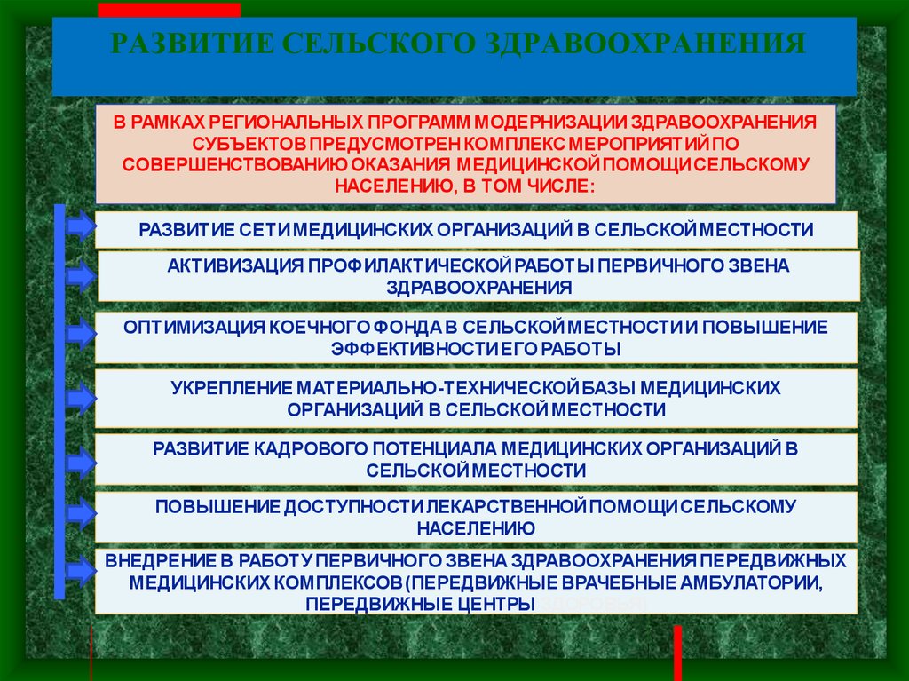 Организации помощи населению. Организация медицинской помощи сельскому населению. Оказание помощи сельскому населению. Мероприятия по совершенствованию оказания медицинской помощи. Проблемы здравоохранения в сельской местности.