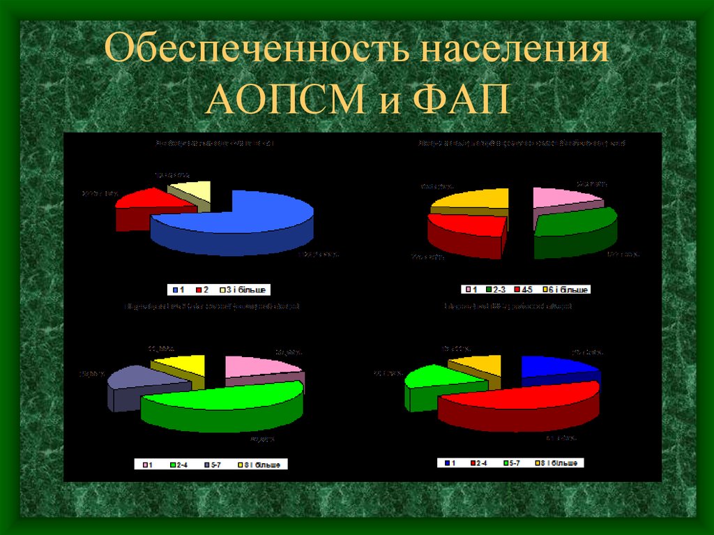 Поддержка сельского населения. Медицинская помощь сельскому населению диаграмма. Обеспеченность ФАПАМИ субъекта. Обеспеченность населения услугами ФАП. Расчет обеспеченность ФАПАМИ.