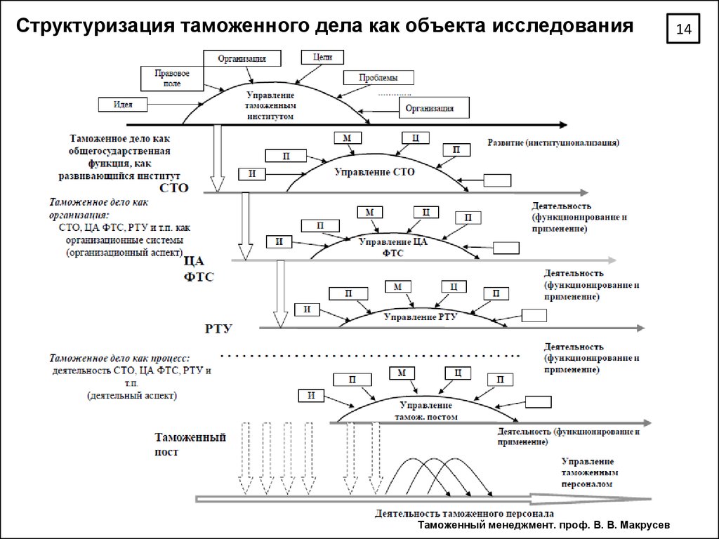 Сделки