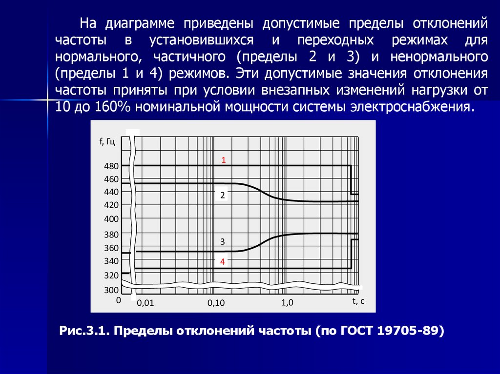 Предел отклонений. Допустимые отклонения частоты. Норма отклонения частоты. Допустимые отклонения частоты и напряжения. Максимально допустимое отклонение частоты тока %.