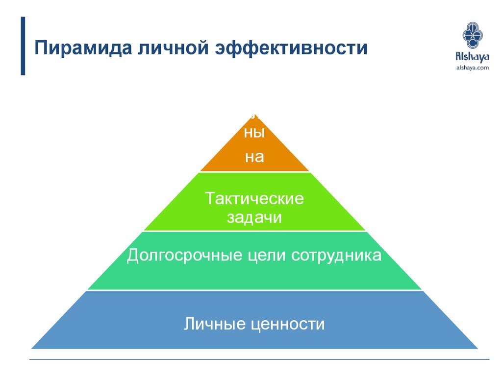 Пирамида целей проекта