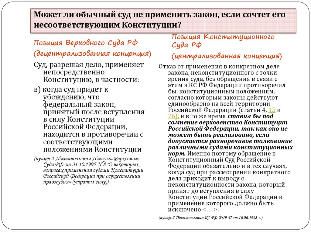 О применении судами некоторых положений. Применение судами закона. Возможность судебной проверки действующего закона. Закон применение судами и возможность судебной проверки.. Возможность проверки действующего закона судами.