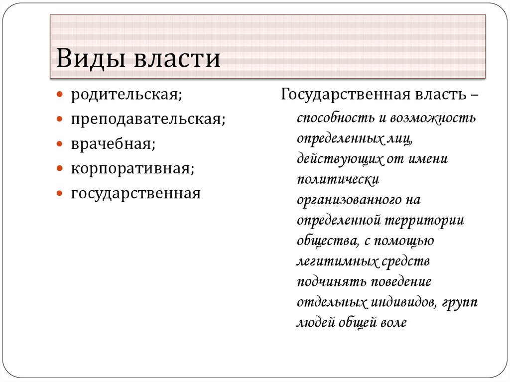 Виды власти. Виды власти родительская. Виды родител ской власти. Все виды власти в государстве. Виды власти 3 вида.