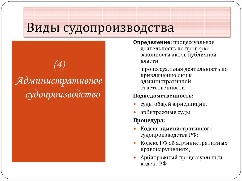 Конституционное судопроизводство план егэ обществознание