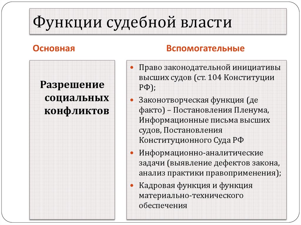 Функции судебной власти