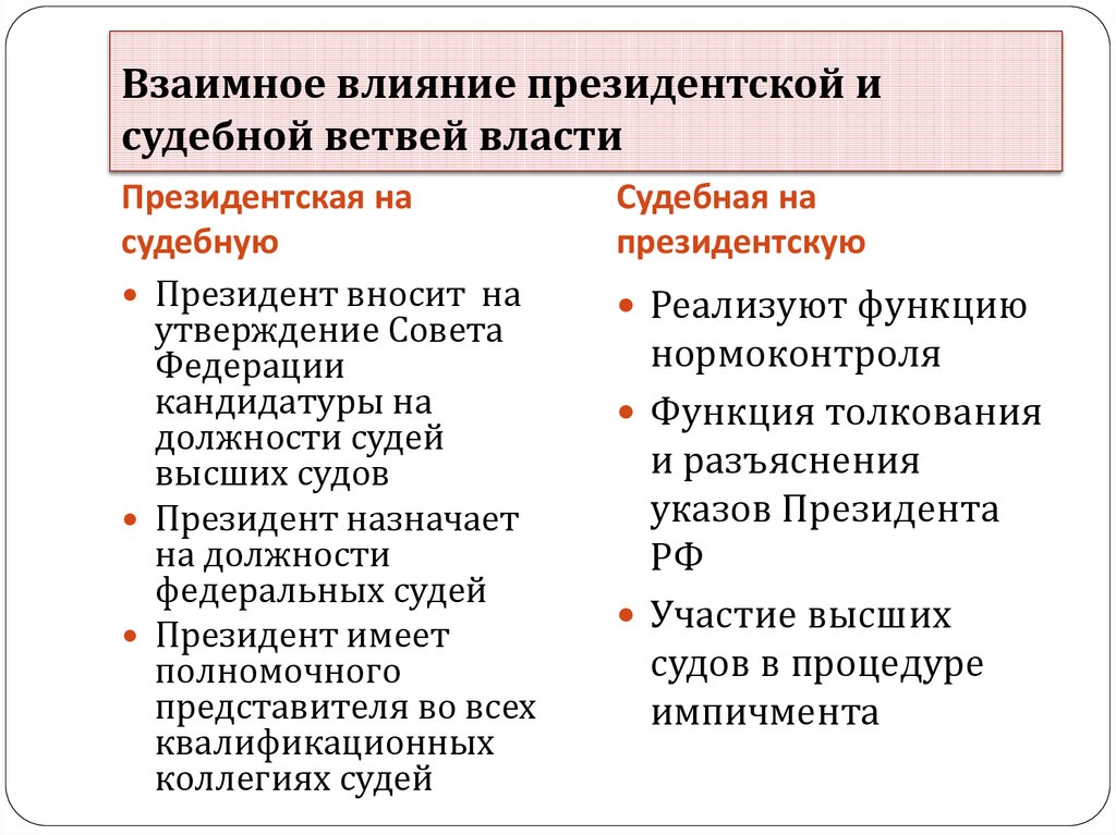 Президентская республика ветви власти