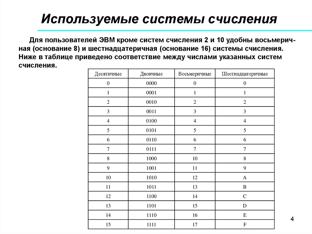 Сколько цифр в системе счисления. Таблицу представления информации в различных системах счисления. Система счисления используемая ЭВМ таблица. Системы счисления используемые в ЭВМ а10. Таблица восьмеричной системы.