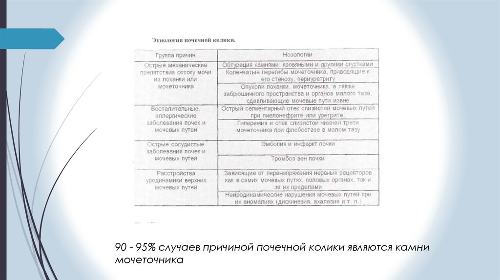 Контрольная работа: Диагностика и лечение почечной колики