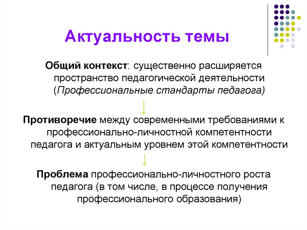 Проблемы профессионально-личностного роста педагога.. Современный учитель актуальность темы. Общий контекст. Актуальный уровень текста.