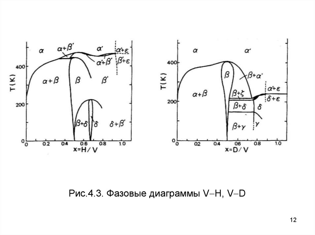 Фазовая диаграмма системы. Фазовые диаграммы термодинамика. Бинарная фазовая диаграмма. Фазовые диаграммы лекция.