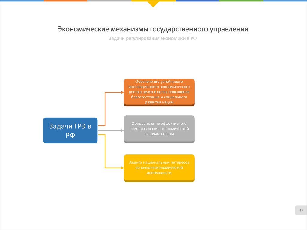 Механизм государственного управления. Экономические механизмы. Механизмы госудратвенног оуправления.