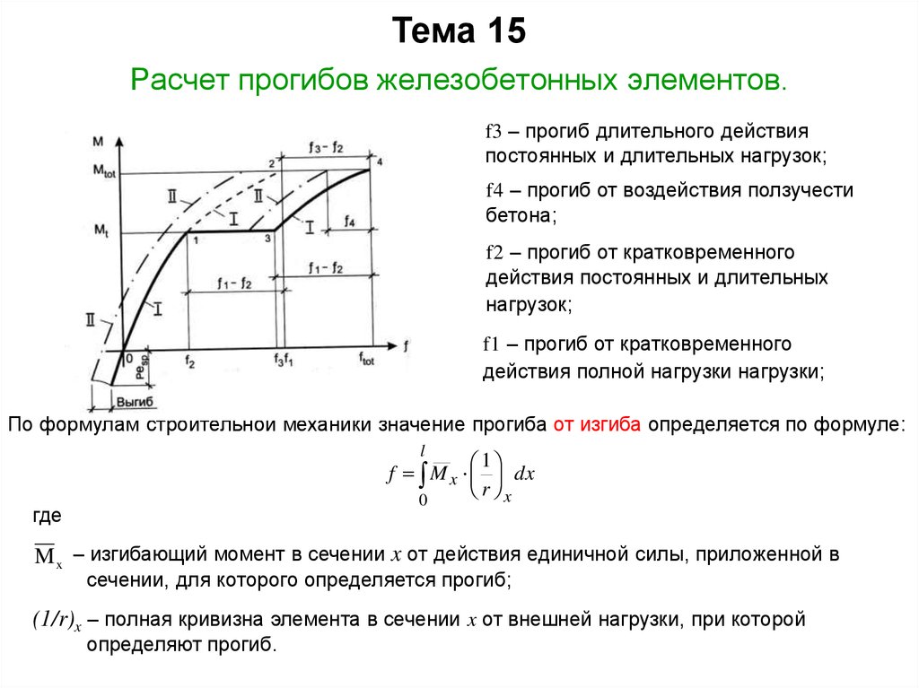 Расчет элементов. Расчет прогибов железобетонных элементов.. Расчет железобетонных элементов по прогибам. Расчет прогибов железобетонных конструкций. Расчет прогибов изгибаемых элементов..