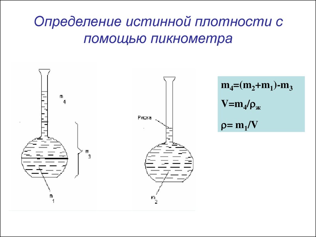 Истинная плотность. Пикнометрический метод плотность. Пикнометр метод измерения плотности. Пикнометрический метод определения плотности формула. Метод определения плотности жидкости пикнометром.