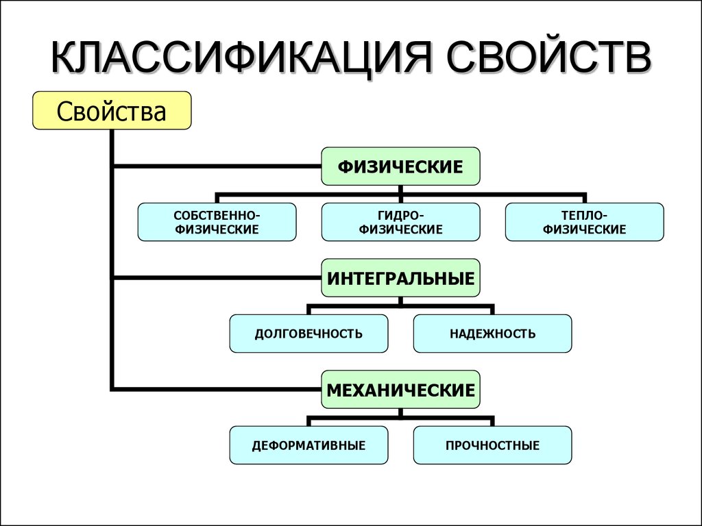 Какие основные свойства