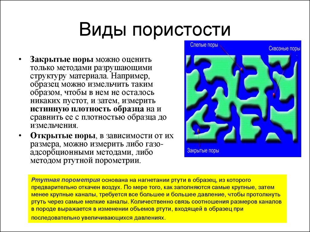 Типы пор. Виды пористости. Пористость и ее виды. Пористость виды пористости. Три вида пористости.