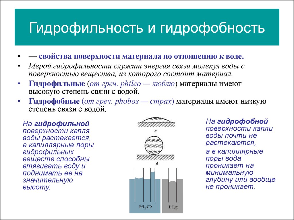 Проводящие поверхности. Гидрофильная и гидрофобная поверхности твердого тела. Смачиваемость гидрофильность гидрофобность. Гидрофильные и гидрофобные вещества по отношению к воде. От чего зависит гидрофильность или гидрофобность вещества.