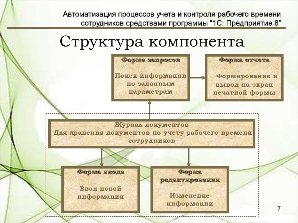 Совершенствование контроля