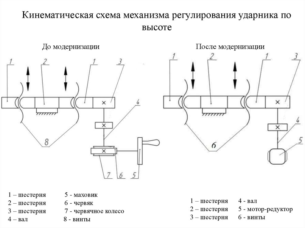 Кинематическая схема вентиляционной установки