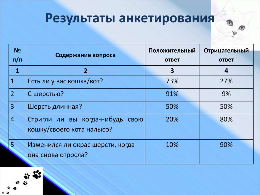 Как обработать данные анкетирования по проекту