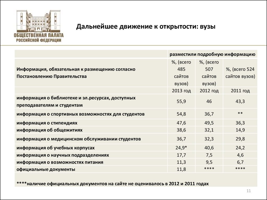 Наличие официального сайта