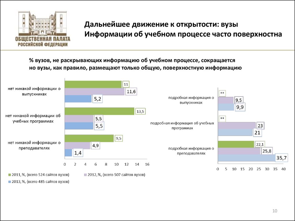 И часто в процессе. Поверхностная информация. Распространение информации в вузе. Как распространить информацию в универе. Справочная информация по учебным заведениям представлена в секторе.