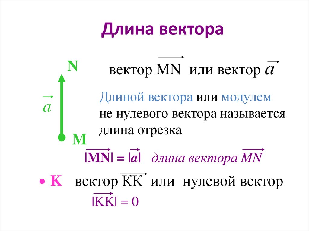 Длину данных векторов. Длина вектора. Длина модуль вектора.