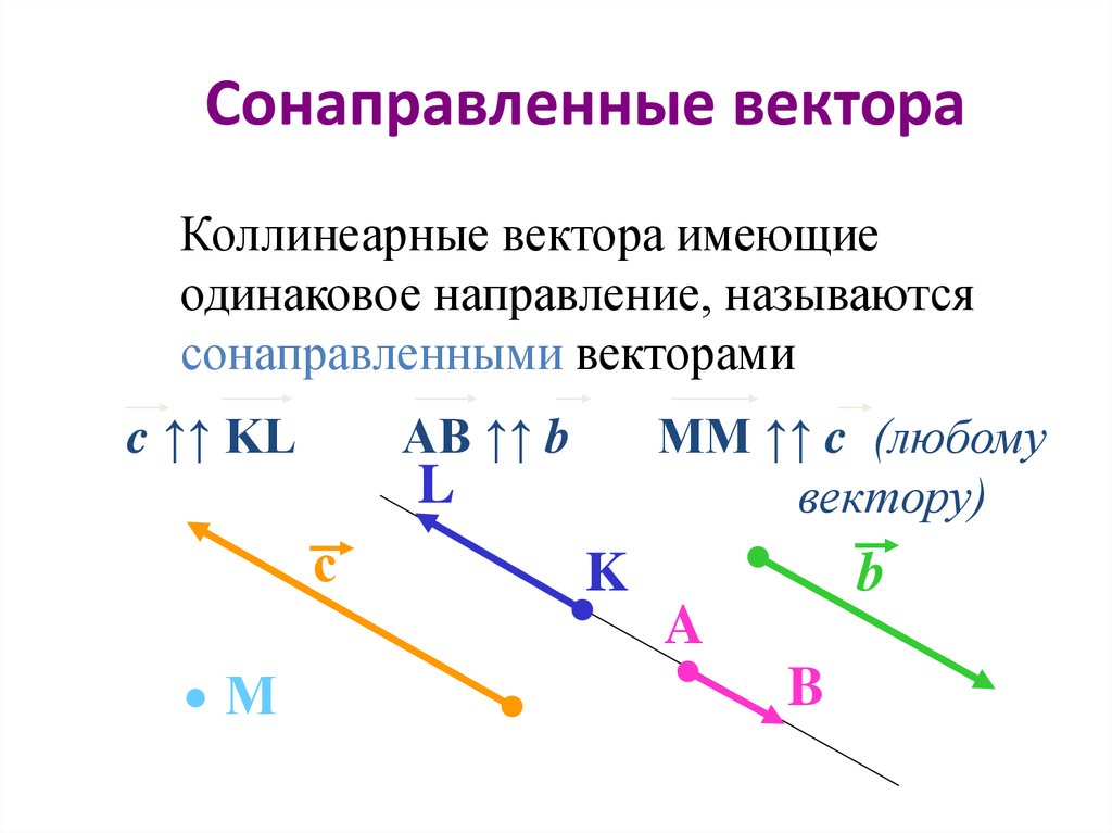 Одинаково направлены