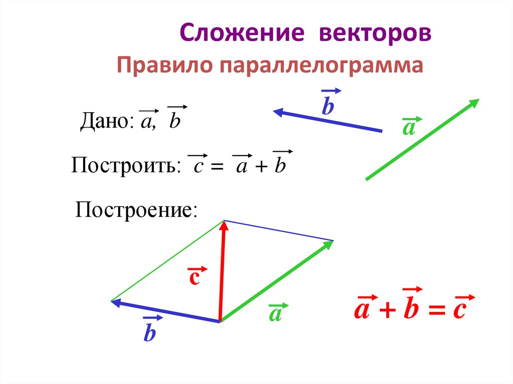 Изобразите произвольный вектор. Разность векторов правило параллелограмма.