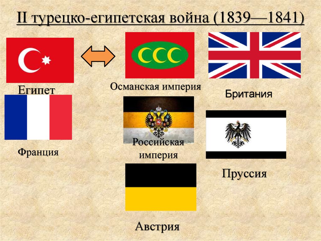 Османская империя персия презентация 8 класс