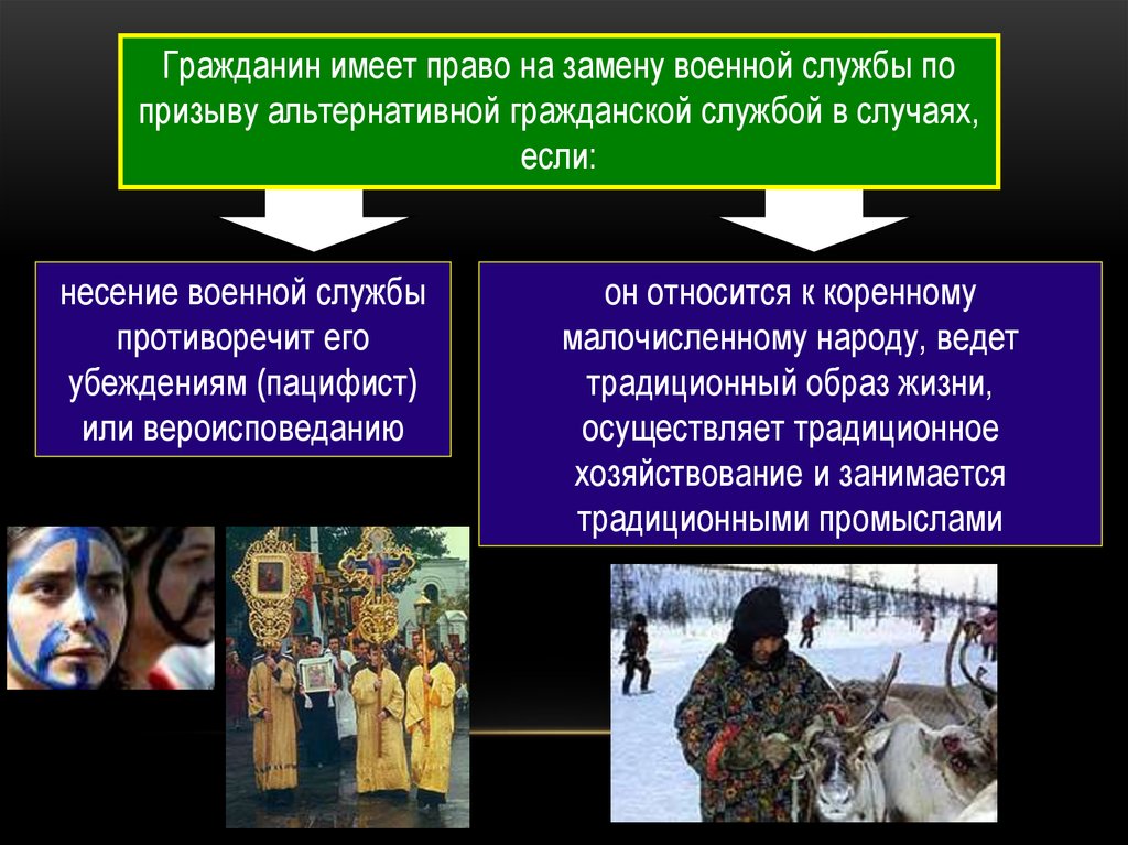 Право на замену военной службы альтернативной. Право на замену военной службы альтернативной гражданской. Право на замену военной службы альтернативной гражданской службой. Замена военной службы на альтернативную. Альтернативная Гражданская служба или Военная служба по призыву.