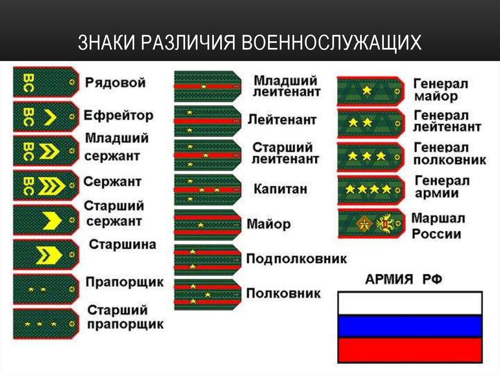 Знаки отличия военнослужащих рб фото