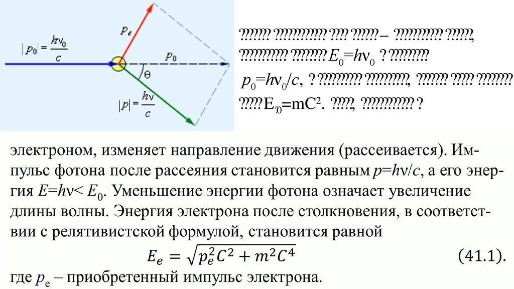 Направление движения фотонов