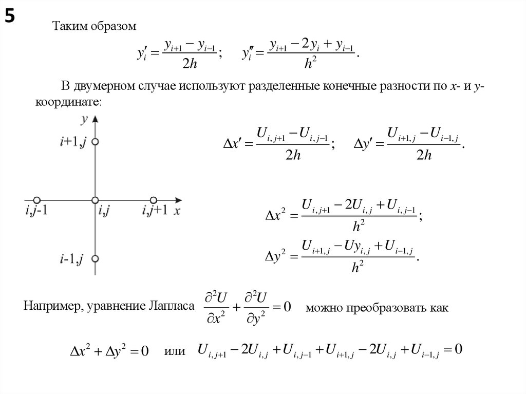 Центрально разностная схема