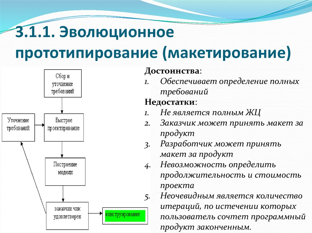 Что такое макетирование изобразите схему данного процесса