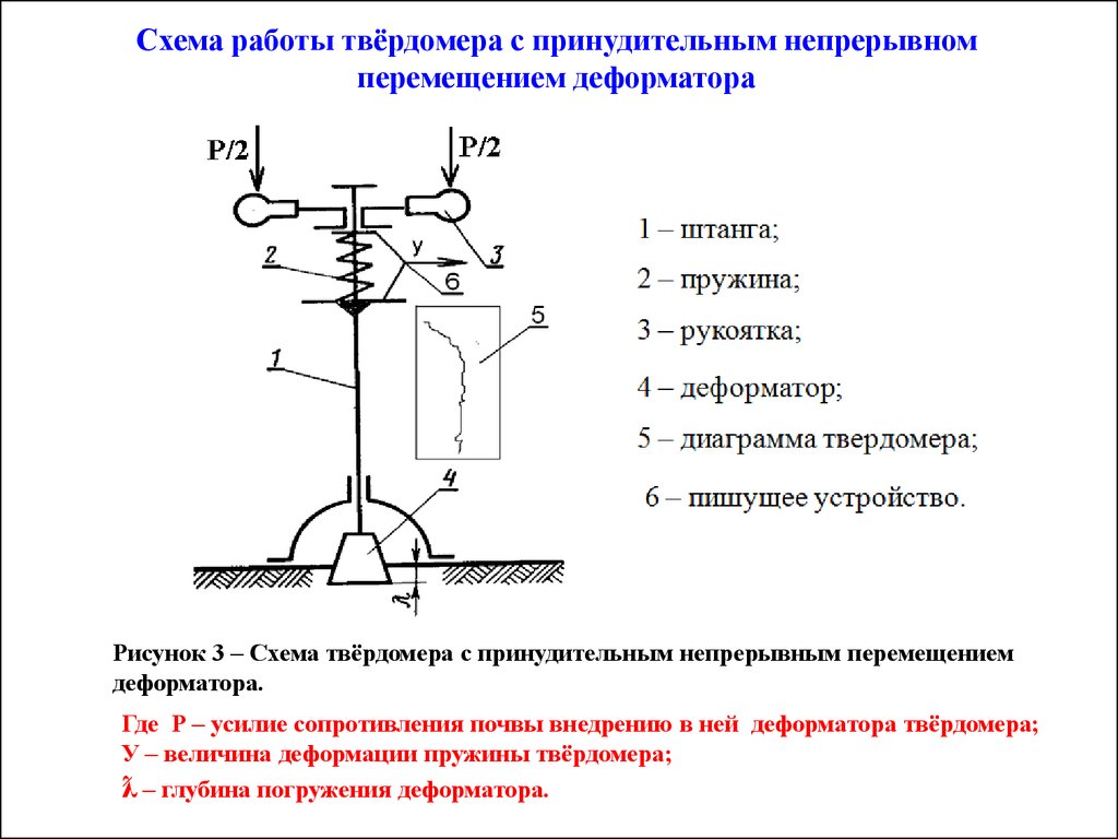 Технологические основы механической обработки почвы - презентация онлайн