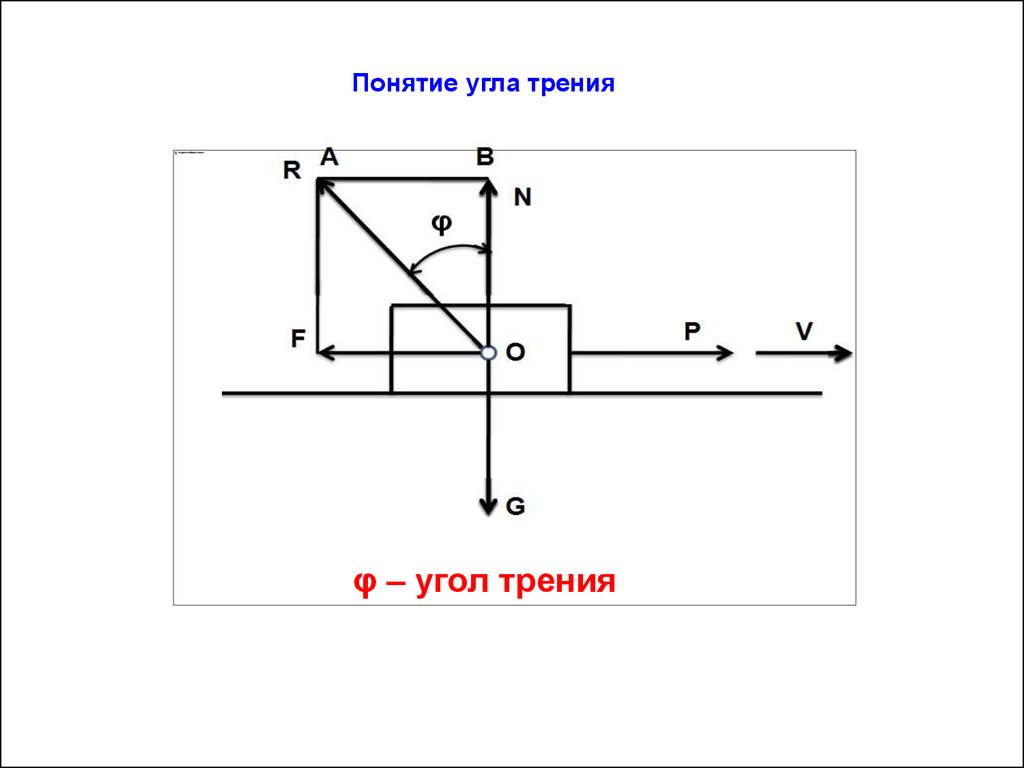 Угол трения. Понятие угла. Угол трения можно определить по следующей формуле. Величина угла трения φ0 определяется.