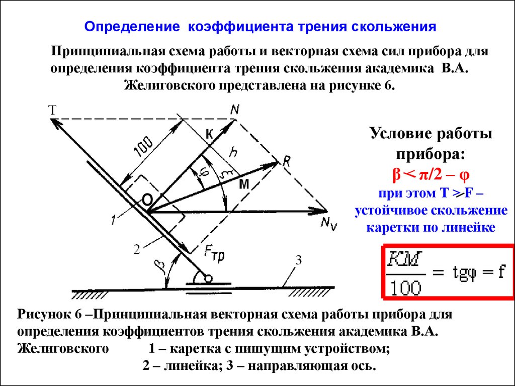 Измерение коэффициента трения скольжения лабораторная работа 10. Схема коэффициент трения скольжения. Коэффициент тререния скольжения. Определение коэффициента скольжения. Определение коэффициента трения скольжения.