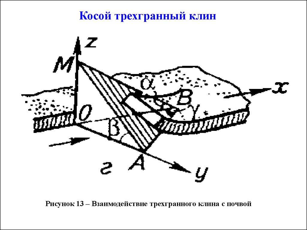 Треугольные клинья. Взаимодействие трехгранного Клина с почвой. Трехгранный Клин. Почвенный Клин. Схема действия трехгранного Клина.