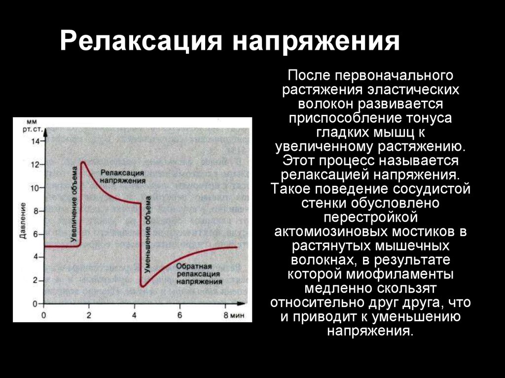 Первоначально после. Релаксация напряжений. Релаксация напряжения в сосудистой стенке. Релаксация механического напряжения. Кривая релаксации напряжения.