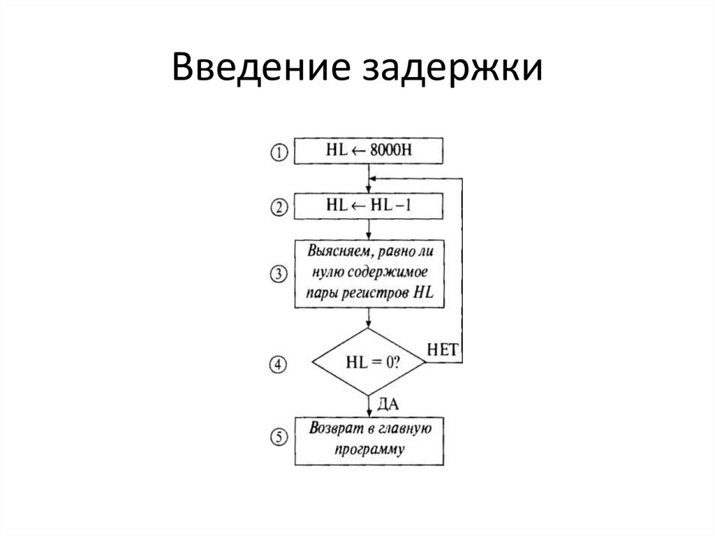Введение задержки